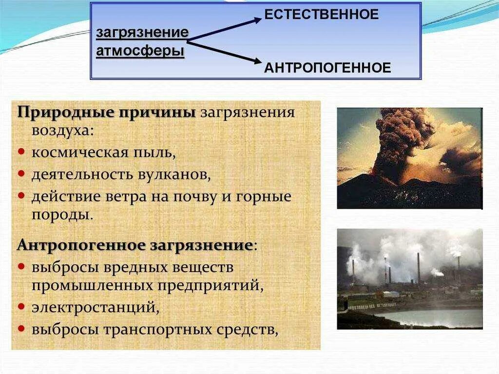 Естественные факторы загрязнения атмосферы. Загрязнение атмосферы антропогенное природное. Причины загрязнения воздуха. Антропогенные и Естественные загрязнения. Чем опасно загрязнение атмосферы