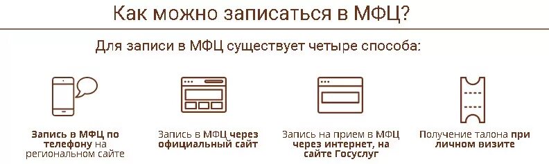 Запись в МФЦ. Предварительная запись в МФЦ. Как взять талон в МФЦ. Как получить талон на прием в МФЦ. Мфц кстово телефоны