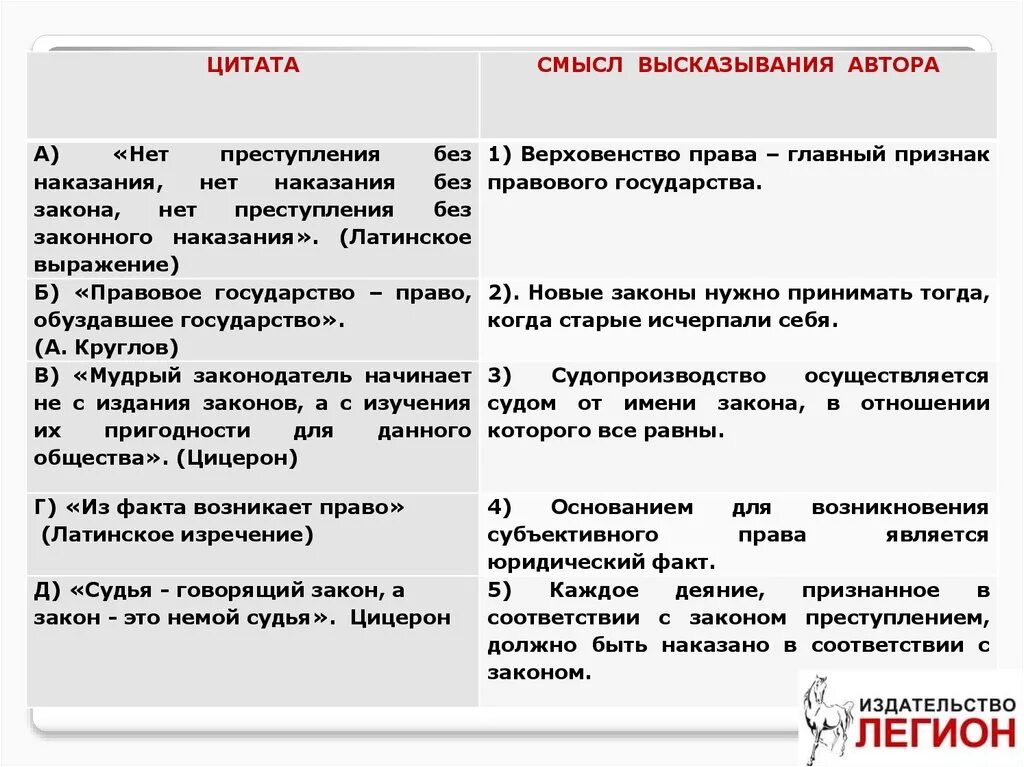 Дайте свое объяснение смысла высказывания обществознание. Смысл закона.