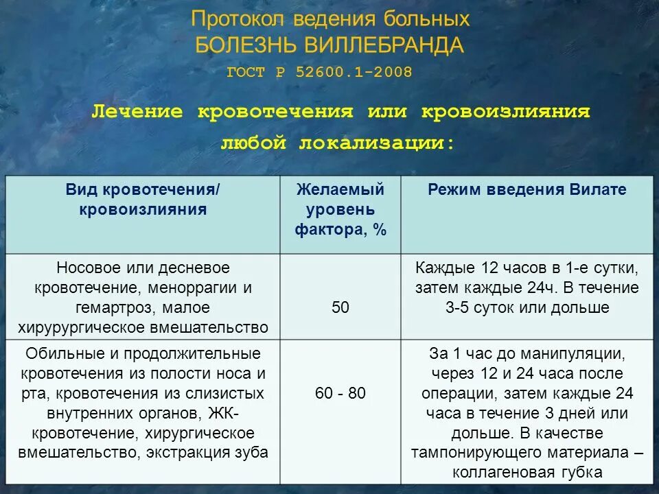 Введение беременности протокол. Протоколы ведения пациентов. Протокол ведения больных. Меноррагия протокол лечения. Протокол ведения беременности