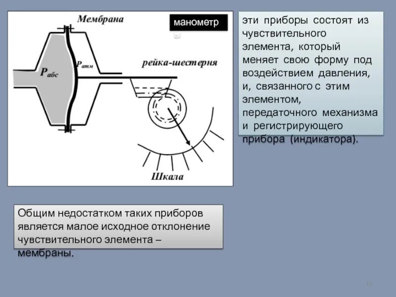 Прибор состоит из 2 элементов. Мембраны для чувствительного элемента. что такое чувствительный элемент прибора. под воздействием давления. недостатки чувствительного элемента мембраны.