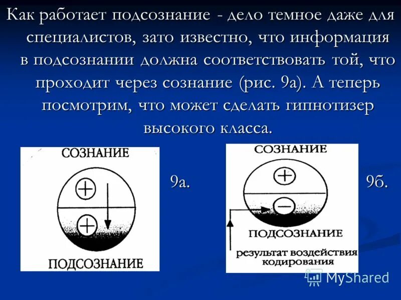 Структура подсознания. Сознательное и подсознательное. Как работает подсознание. Айсберс сознание и бессознательное. Тело сознание подсознание.