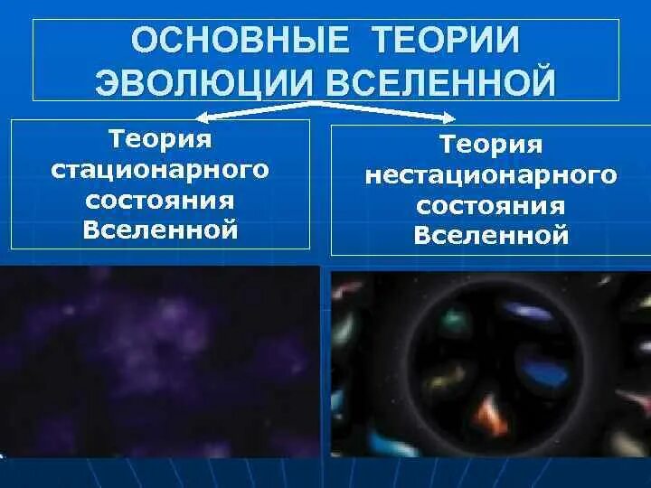 Теории эволюции Вселенной. Основные концепции эволюции Вселенной. Стационарная концепция эволюции Вселенной. Основные космологические теории.