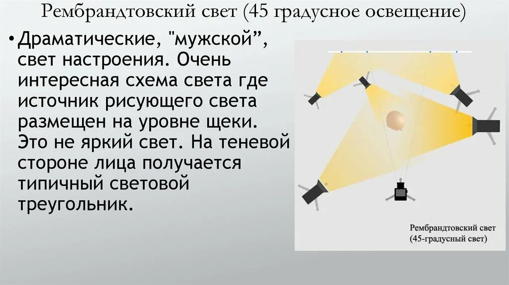 Схемы света. Рембрандтовская схема освещения. Схемы студийного света. Расстановка источников света.