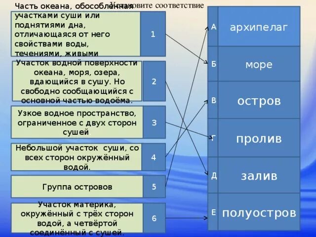 Части мирового океана таблица. Определения частей мирового океана. Мировой океан и его части установите соответствие. Установите соответствие море. Установите соответствие океан особенности океана