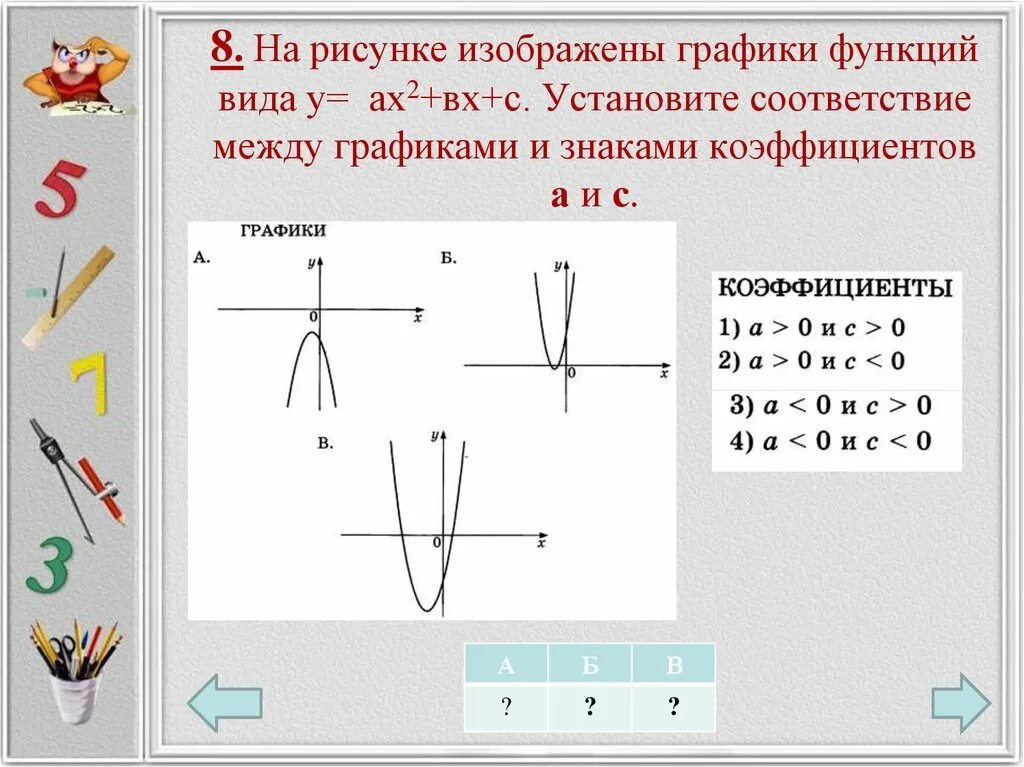 Установите соответствие между изображением инструмента. График функции ах2+вх+с. График функции у ах2+вх+с коэффициенты а и с. График функции ах2+вх+с знаки коэффициентов а и с и графиками функций.