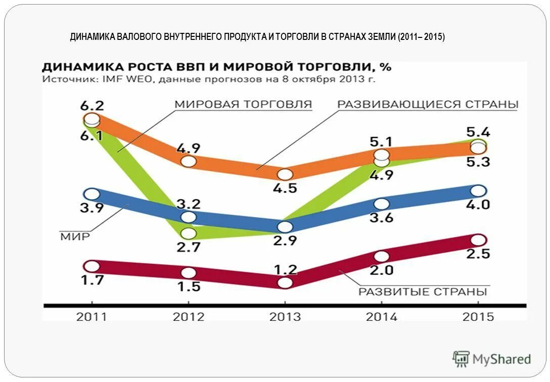 динамика ввп. установите соответствие динамика валового внутреннего продукта. динамика валового внутреннего продукта. установите соответствие динамика валового внутреннего продукта. установите соответствие динамика валового внутреннего продукта.