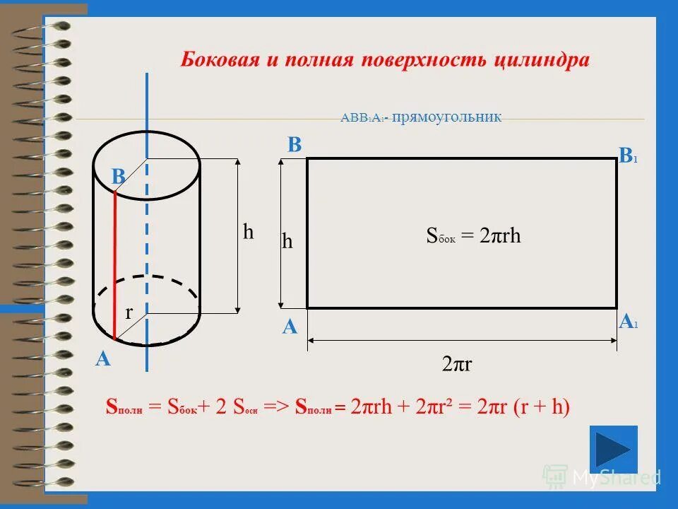 Площадь боковой поверхности цилиндра. Формула боковой поверхности и полной поверхности цилиндра. Боковая и полная поверхность цилиндра. Площадь боковой и полной поверхности цилиндра.