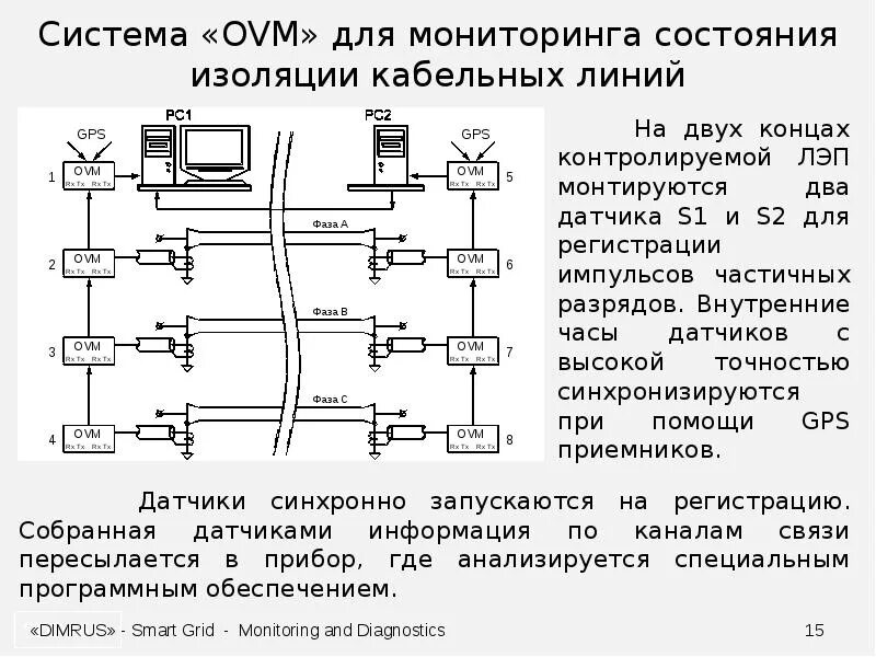 Контроль нагрузок кабельных линий. Мониторинг кабельных линий. Методы диагностики кабельных линий. Техническая диагностика кабельных линий. Диагностика состояния кабелей.