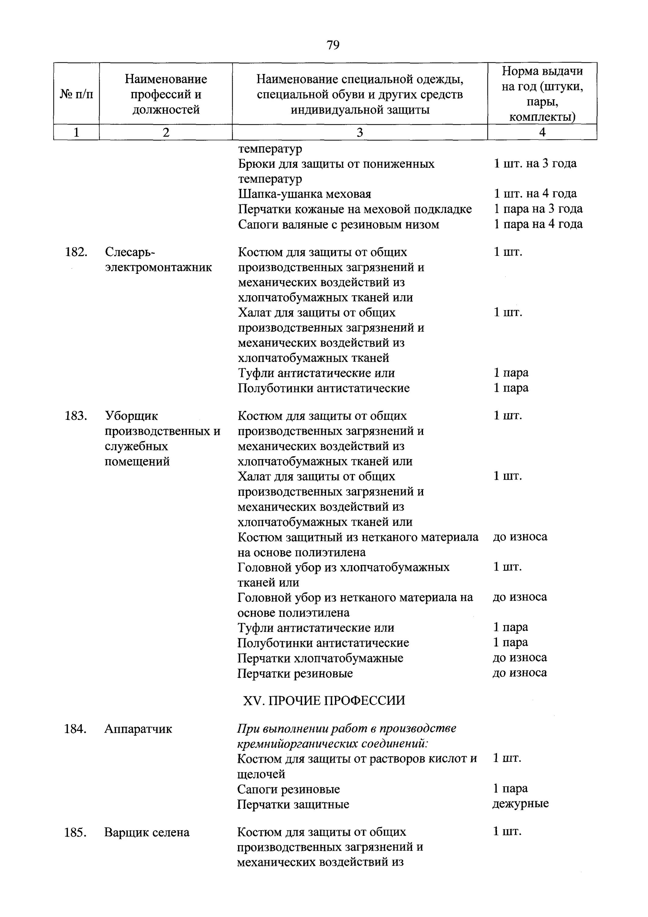 Нормы выдачи СИЗ 2022 уборщик служебных помещений. Нормы выдачи СИЗ 2023 для уборщицы. Нормы выдачи СИЗ для уборщика служебных помещений. Электрогазосварщик СИЗ типовые нормы.