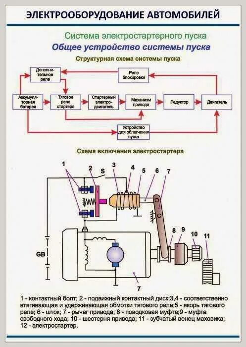 Система запуска. Схема системы пуска двс. схема электростартерного пуска двигателя. принципиальная электрическая схема системы пуска двигателя. система пуска автомобиля схема.