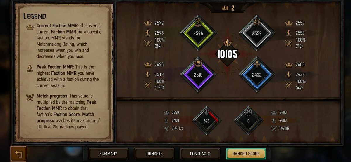 3700 ммр. 0/0/0 в доте. ранг легенда 2 ммр. ранги в доте 2. легенда 2 ммр.