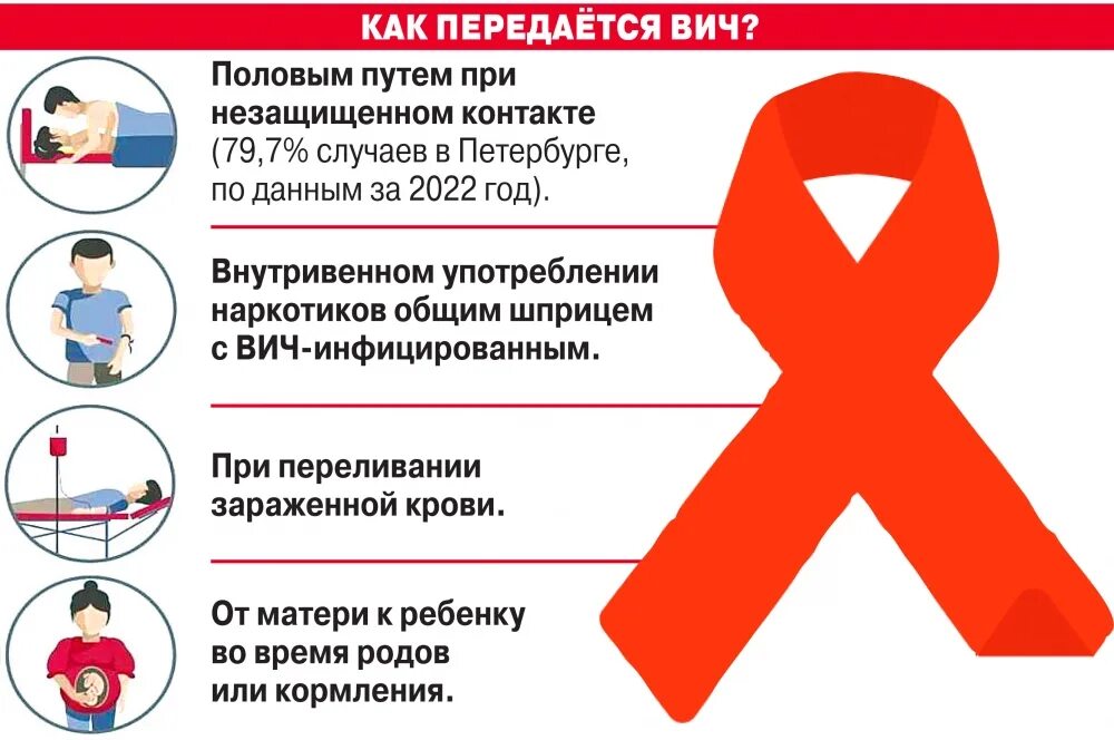 Как заболеть спидом