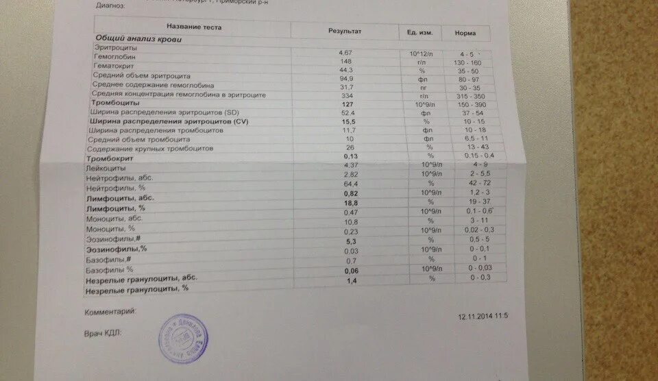 Форум анализы вич. Общий анализ крови показатели ВИЧ. Показатели анализа при ВИЧ. ОАК при ВИЧ инфекции показатели. Клинический анализ крови ВИЧ инфицированного.