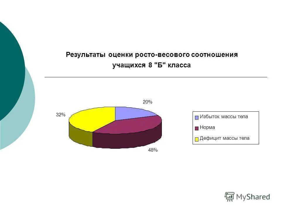 Уровень здоровья а и б