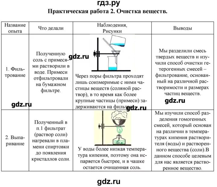 Лабораторные работы по химии ответы. Лабораторная работа по химии 8 класс практическая номер 2. Как правильно оформить лабораторную работу по химии 8 класс. Таблица для практических работ по химии. Практическая работа по химии номер два 8 класс.