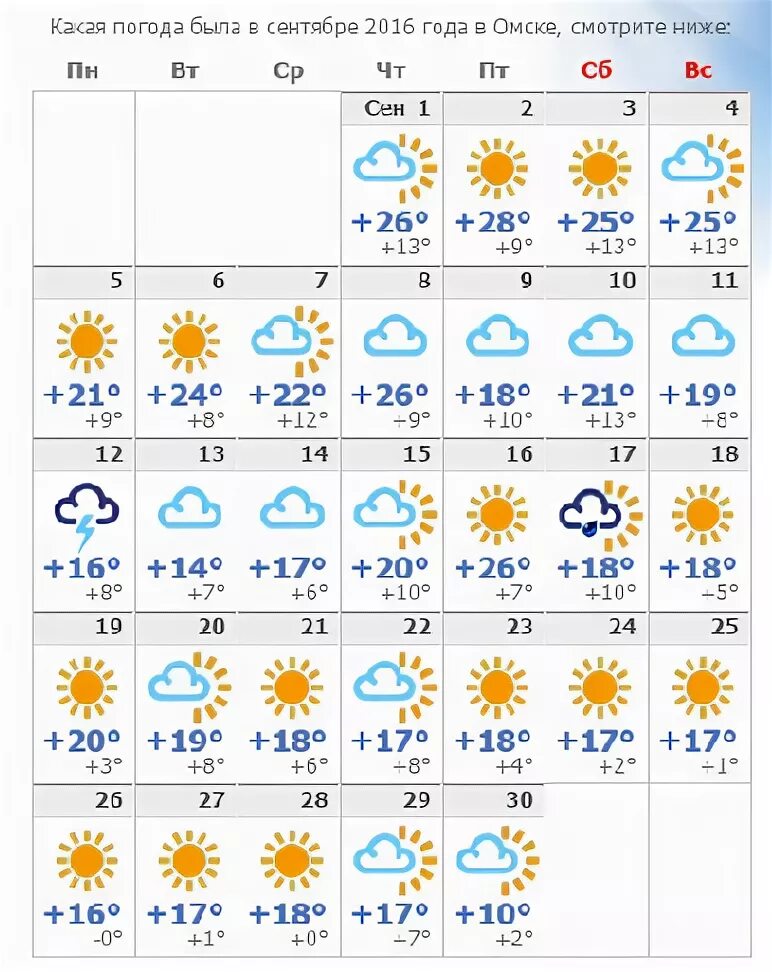 Погода в омске на месяц. Какая погода будет в сентябре. Погода на месяц. Погода на первую декаду сентября. Погода на МЕСЯЦСЕНТЯБР.