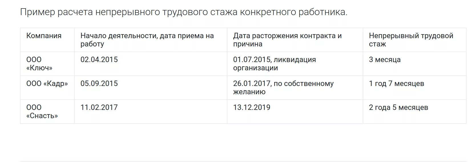 Через сколько прерывается стаж. Непрерывный стаж. Пример расчета непрерывного стажа. Непрерывный трудовой стаж. Непрерывный стаж работы.