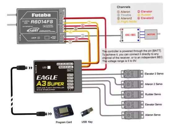 Схема подключения полетного контроллера в радиоуправляемом самолете Preview... Drones concept, Electronics layout, Drone model
