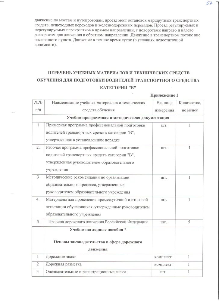 Программа теоретической подготовки водителей. Программа подготовки водителей транспортных средств. Подготовка водителей транспортных средств категории в. Программы профессиональной подготовки водителей. Примерная программа подготовки водителей категории с.