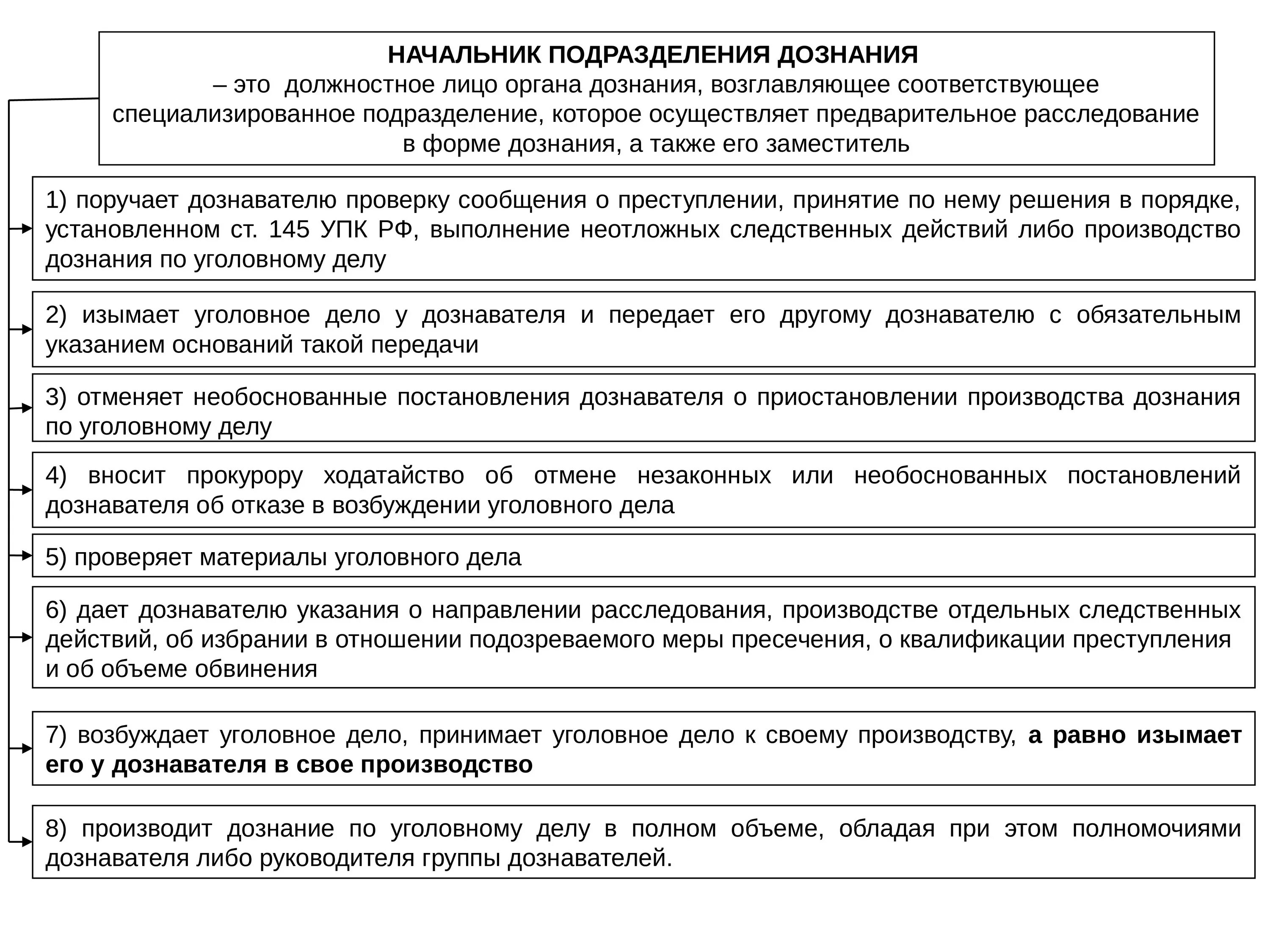 Следователь гражданский иск. Виды заявлений в уголовном процессе. Гражданский иск в уголовном процессе. Виды ходатайств в уголовном процессе. Меры обеспечения гражданского иска в уголовном процессе.