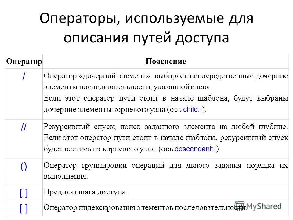 Оператор группировки. Оператор группировки