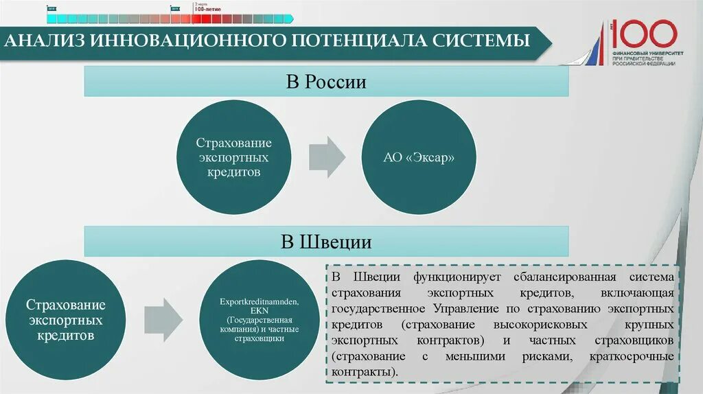 Анализ инноваций. Страхование в Швеции. Инновационный потенциал. Система страхования в Швеции. Анализ инновационного потенциала