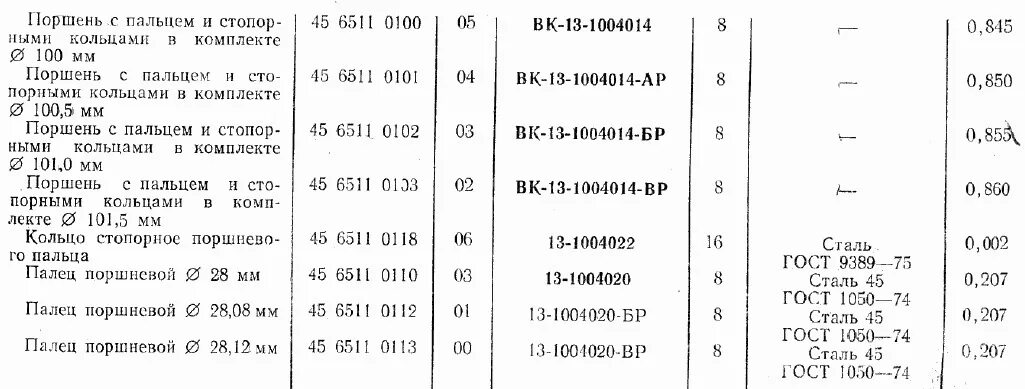 Сколько весит газ 52. Вес блока 402 двигателя алюминиевый. Вес блока двигателя ГАЗ 53 на металлолом. Вес мотора ГАЗ 53. Масса на двигателе Волга 402.