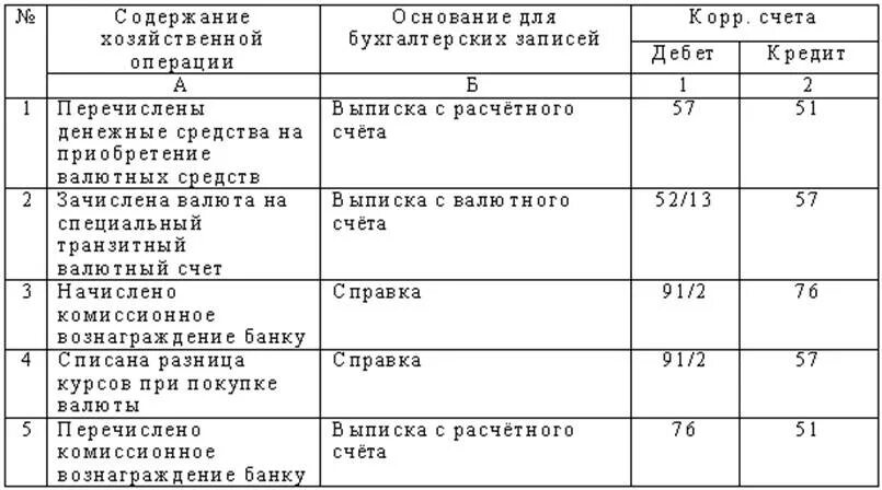 Операции в валюте проводки