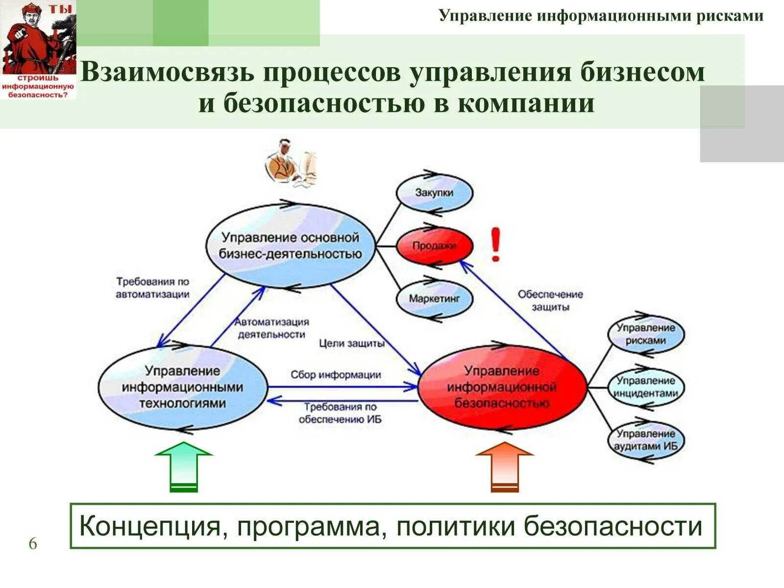 Цифровое управление рисками