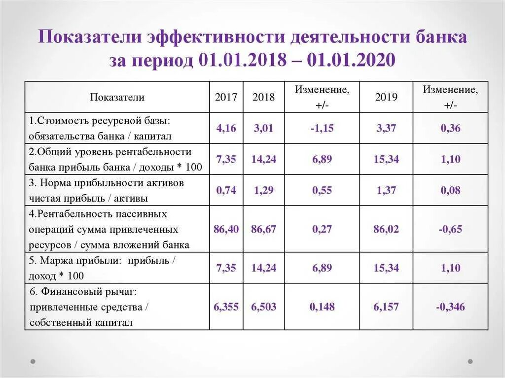 Выплаты в 2025