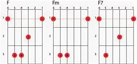 Гитара 7 ноты. Аккорд g7 на гитаре. Аккорд е7 на гитаре. E7 Аккорд с баре. Аккорд e на гитаре.