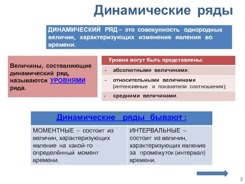 Уровень динамического ряда это. Динамический ряд. составляющие динамического ряда. виды динамических рядов. уровни динамического ряда могут быть представлены.