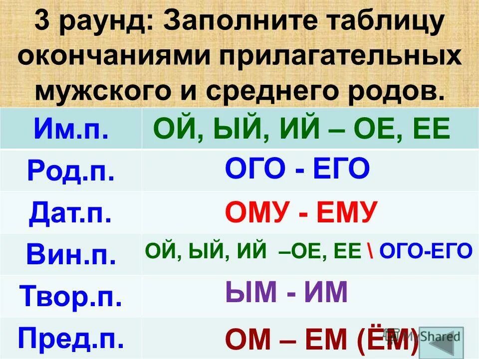 Условия выбора букв в окончаниях прилагательных