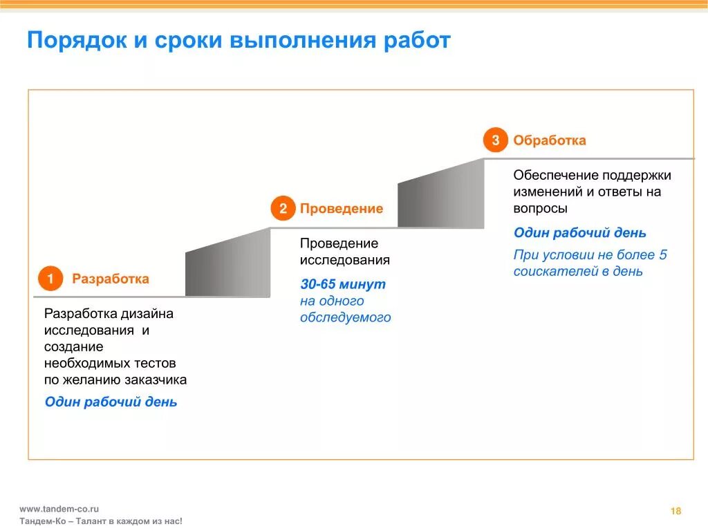 Срок исполнения теста. Срок выполнения исследования. Разработка по обработка результата. Тандем мастер с большим пассажиро. Три вопроса в Тандем как ответить.