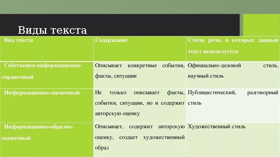 Тип текса. Виды текстов. Текст виды текстов. Стиль текста и Тип текста. Вид текста и стиль текста.