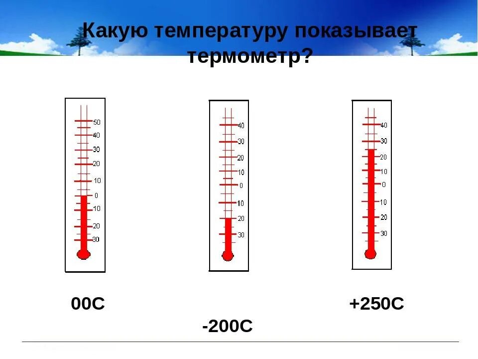 Сколько температура в классе. Показания термометра. Термометр показывает температуру. Термометр определить температуру. Какую температуру показывает градусник.