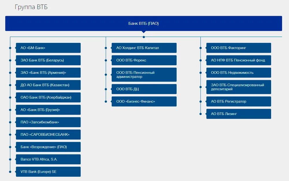 круговая организационная структура. структура группы. структура группы в организации. структура группы компаний. структура группы компаний.