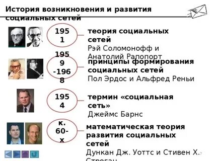 Когда появились соц сети