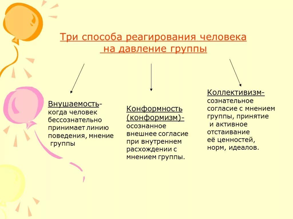 Осознанное согласие с позицией группы. Три способа реагирования человека на давление группы. Способы реагирования человека. Охарактеризуйте способы реагирования человека на давление группы. Осознанное внешнее согласие с группой при внутреннем расхождении.