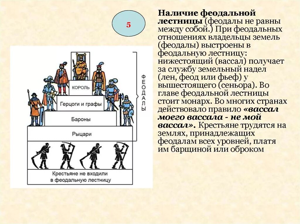 Вассал государство. Феодальная лестница стратификация. Схема феодальной лестницы средневекового общества. Феодальная пирамида вассалы. Феодальный Строй схема.