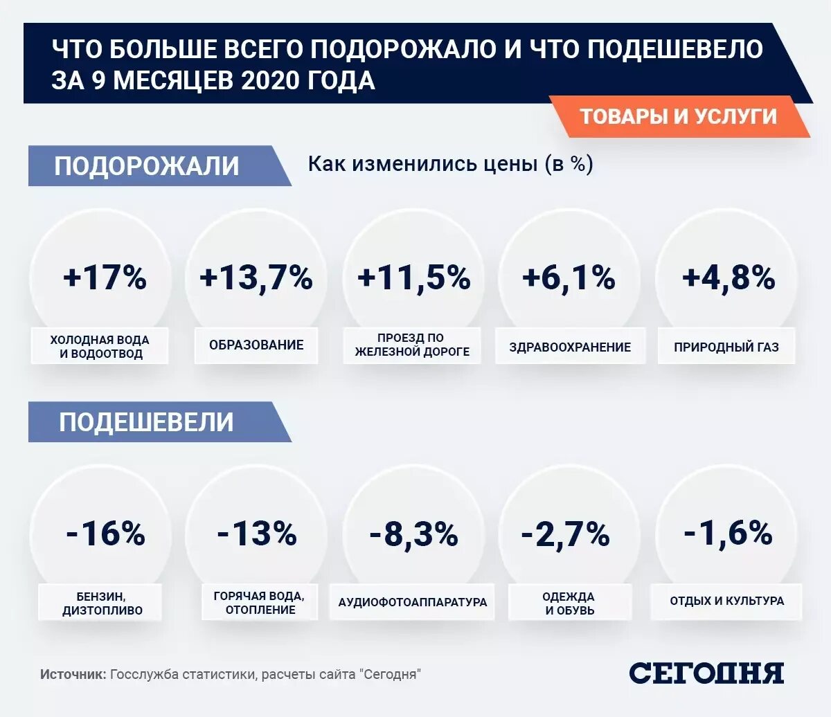 Насколько цена. Насколько выросли цены. Цены после выборов. Насколько вырос ГАЗ С 2017 года. На сколько поднялись цены после санкций.