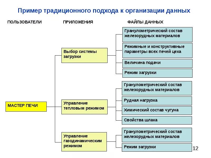 Архив данных предприятий