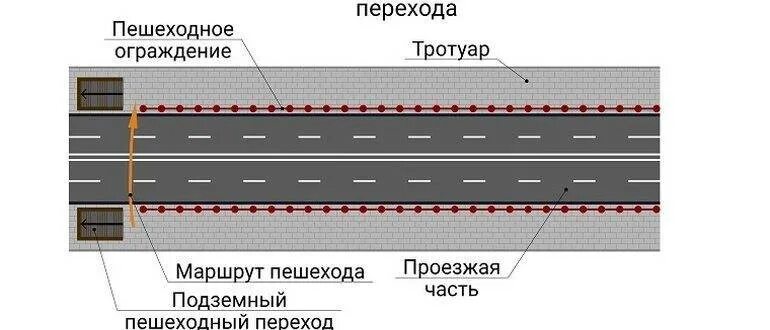 Ширина дорожной полосы по госту в городе. Снип 3. Снип ii-д5-72 съезды с дороги нормы и правила. 3 категория дороги характеристика. Автомобильные дороги нормы.