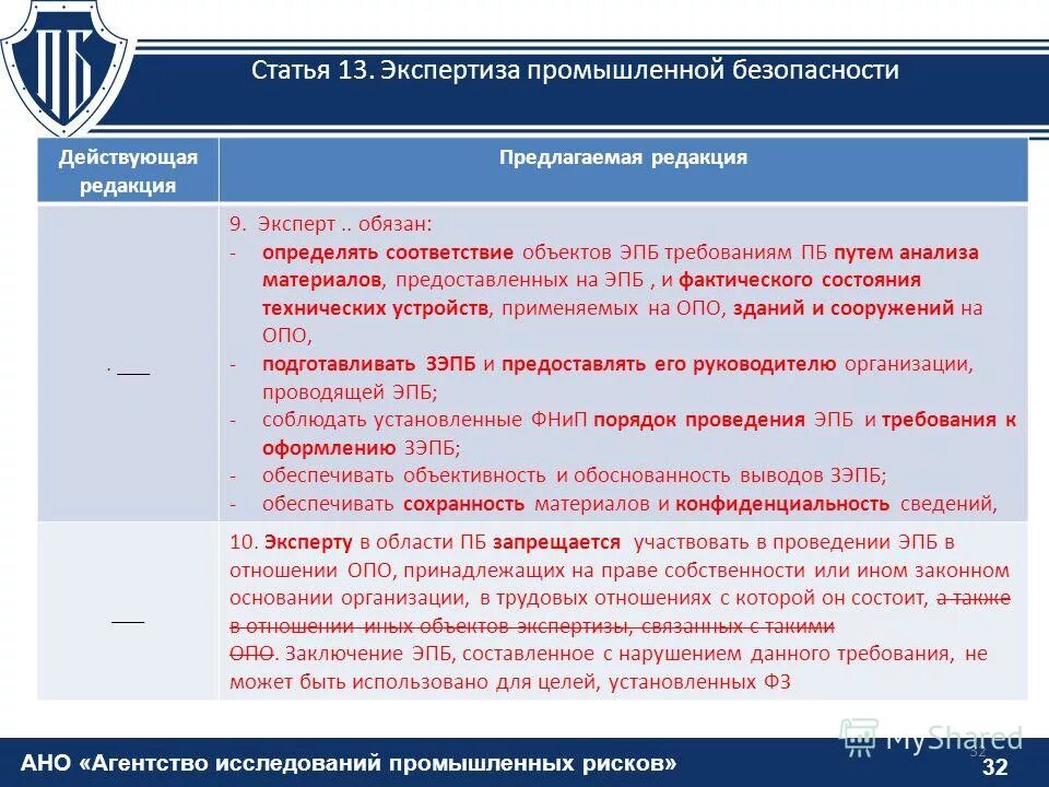 Система экспертизы промышленной безопасности. Порядок проведения экспертизы промышленной безопасности схема. Схема проведения экспертизы. Оценка соответствия и подтверждение соответствия. Оценка соответствия объекта экспертизы.
