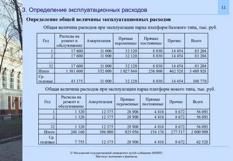 Общая величина затрат