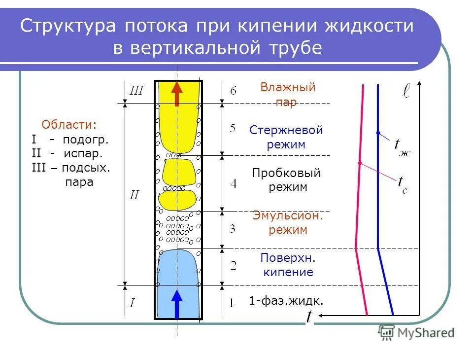 Теплообмен двигателя. Теплообмен двигателя