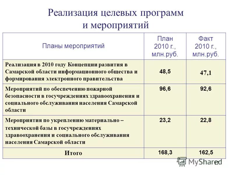 показатели доходы от прочей деятельности. план на 2010 год. план на 2010 год. план на 2010 год. план приемной кампании.