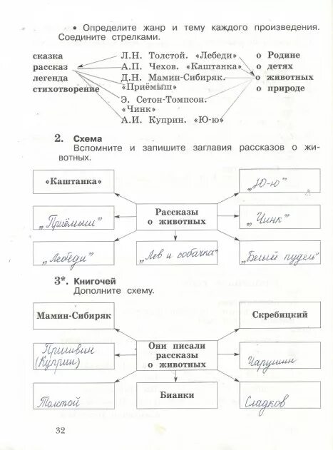 Вспомни авторов следующих произведений. Дополни схему авторы произведений о животных. Авторы произведений о животных схема. Схемы по литературному чтению. Заполните схему авторы рассказов о животных.