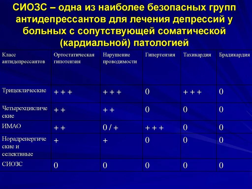 Селективные антидепрессанты. Антидепрессанты СИОЗС. Антидепрессанты группы СИОЗС список. Селективные ингибиторы обратного захвата серотонина препараты. Антидепрессанты групп с и ОЗС.